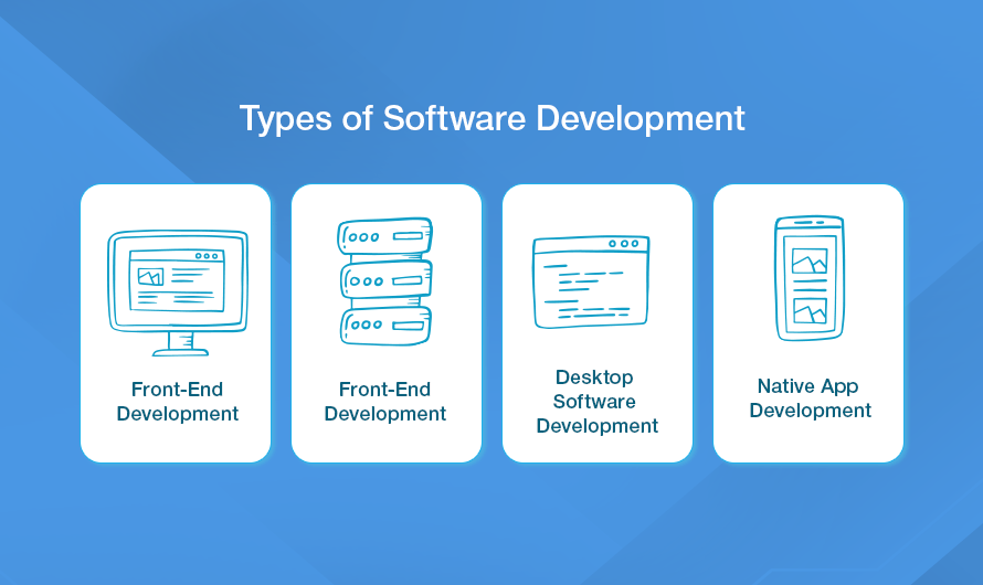 Types of Software Development — Explained with Examples