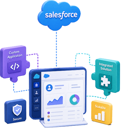 Salesforce api integration