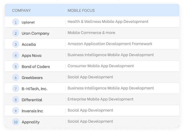 Custom Mobile App Development Companies in USA for 2026