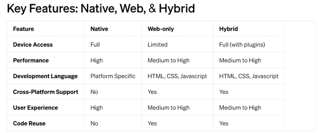 What is Hybrid App Development? The Ultimate Guide