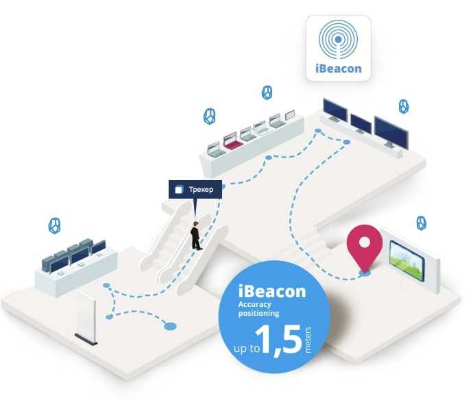 How you can benefit from Indoor navigation?