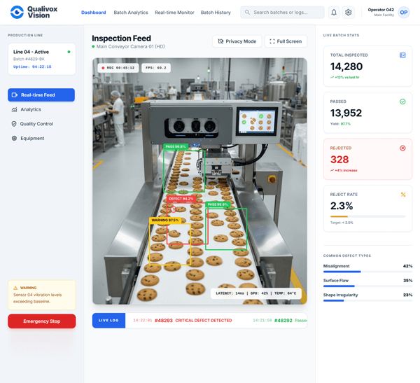Qualivox Vision - Food Quality Inspection Via Computer Vision