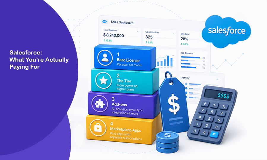 Salesforce: What You’re Actually Paying For