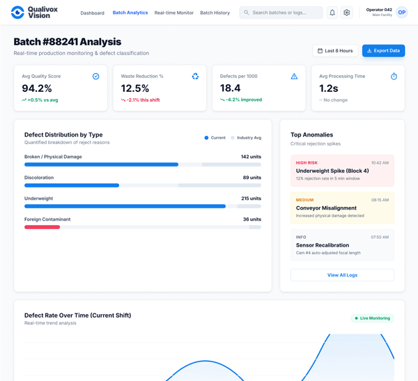 Qualivox Vision - Food Quality Inspection Via Computer Vision