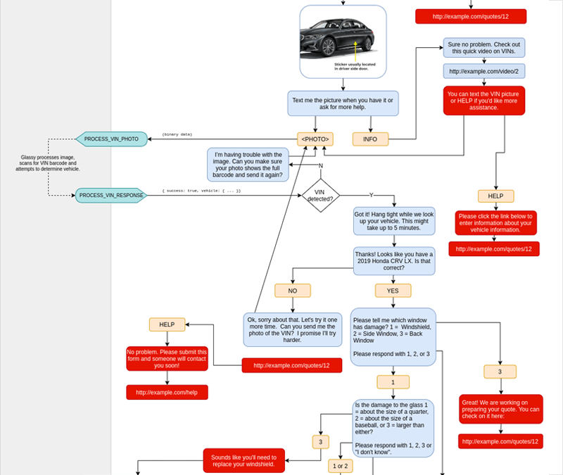 H2L Chatbot