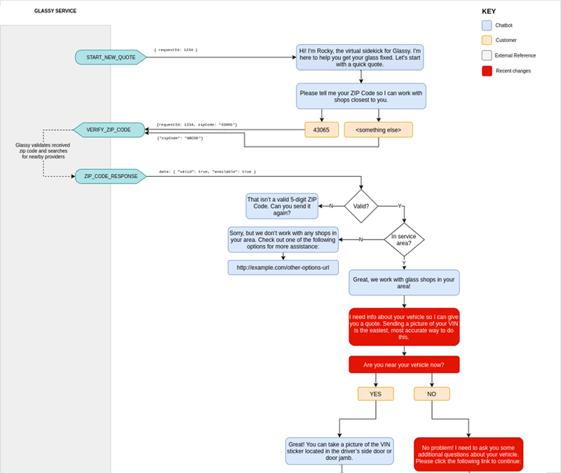 H2L Chatbot